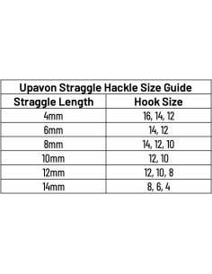 Upavon Original Mosaic Straggle Hackle 2